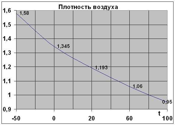 Что такое интеркулер на дизеле – Для чего нужен интеркулер на дизеле?