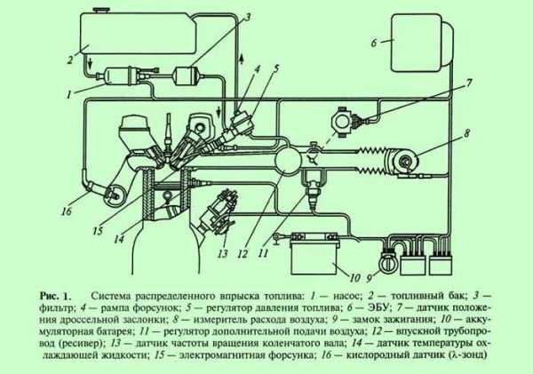 Что такое инжектор в автомобиле – Что такое инжектор в автомобиле, принцип работы, неисправности, плюсы и минусы