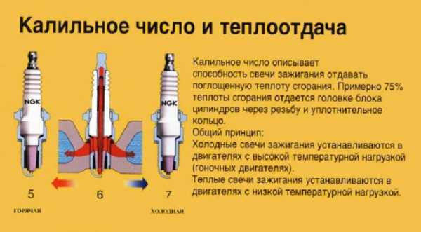 Что такое калильное число – Калильное число — Википедия