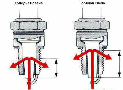 Что такое калильное число – Калильное число — Википедия