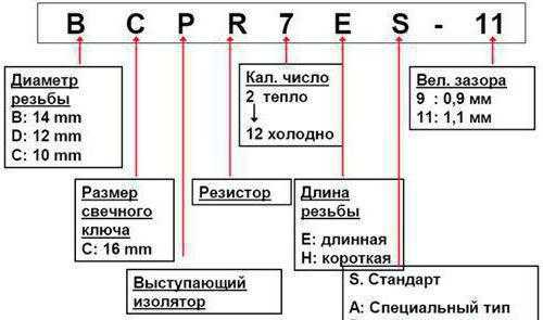 Что такое калильное число – Калильное число — Википедия