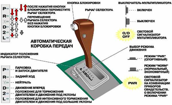 Что такое кикдаун в машине на автомате – что это такое в машине? Kickdown: для чего нужен и принцип работы