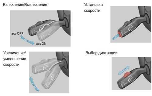 Что такое пассивный круиз контроль в машине – Адаптивный круиз-контроль, как работает, для чего нужен