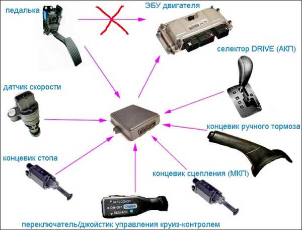 Что такое пассивный круиз контроль в машине – Адаптивный круиз-контроль, как работает, для чего нужен