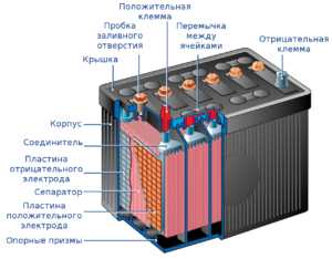 Что такое плотность электролита в аккумуляторе – какая должна быть, как проверить, как поднять?