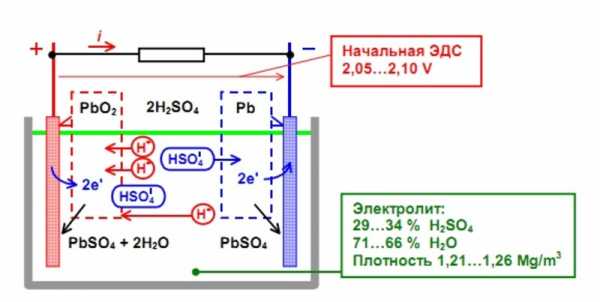 Что такое плотность электролита в аккумуляторе – какая должна быть, как проверить, как поднять?