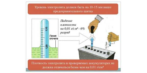 Что такое плотность электролита в аккумуляторе – какая должна быть, как проверить, как поднять?