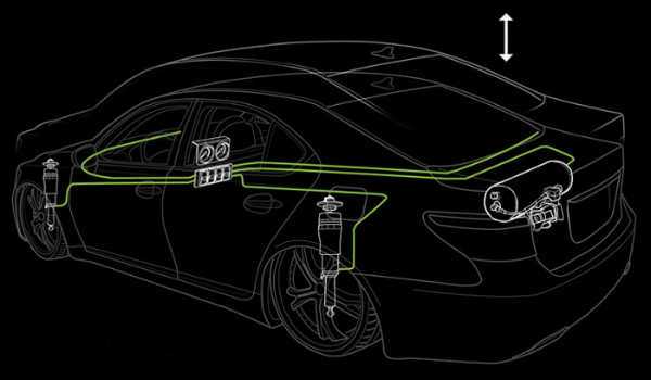 Что такое пневма на машине – Что такое пневмоподвеска в машине и для чего она нужна
