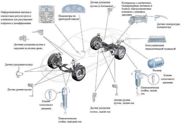 Что такое пневма на машине – Что такое пневмоподвеска в машине и для чего она нужна