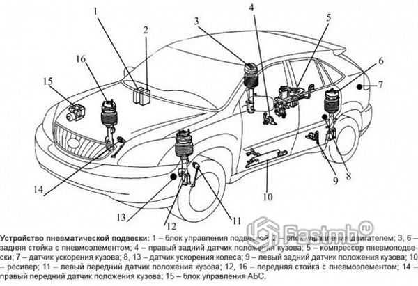 Что такое пневма на машине – Что такое пневмоподвеска в машине и для чего она нужна