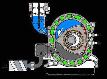 Что такое роторный мотор – особенности, преимущества и недостатки моторов