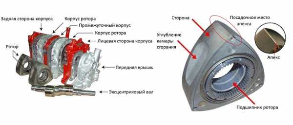 Что такое роторный мотор – особенности, преимущества и недостатки моторов