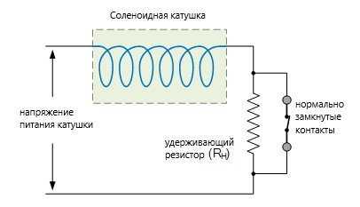 Что такое соленоид в машине – Что такое соленоид в машине?