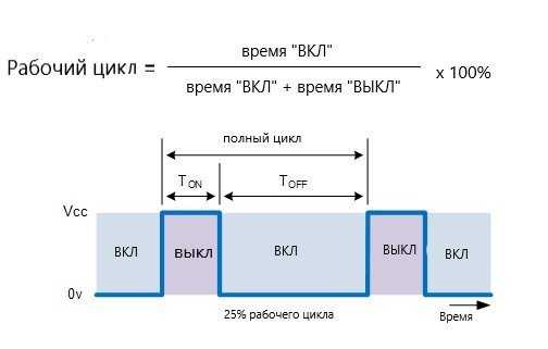 Что такое соленоид в машине – Что такое соленоид в машине?