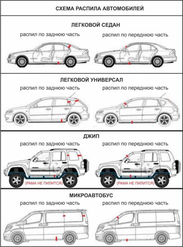 Что значит авто конструктор – Что такое автомобиль конструктор | Автоблог