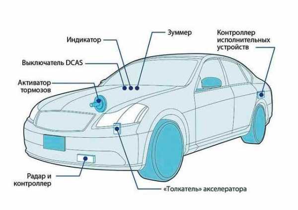 Что значит круиз контроль в автомобиле – что это такое, плюсы и минусы :: SYL.ru