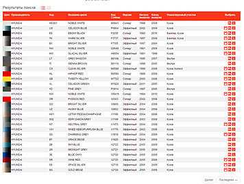 Цвет краски по vin коду онлайн – Узнать код краски автомобиля по VIN-коду