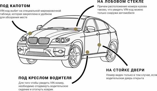 Цвет машины по vin коду – Как узнать код краски по VIN коду автомобиля