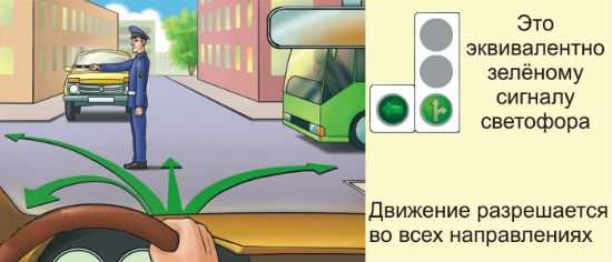 Действия регулировщика – как легко и просто запомнить?» – Яндекс.Знатоки