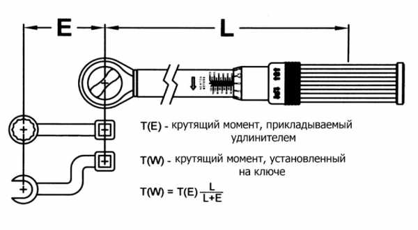 Динамометрический ключ стрелочный как пользоваться – Как пользоваться динамометрическим ключом: щелчковым шкальным и стрелочным механическим