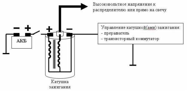 Схема катушки 2114