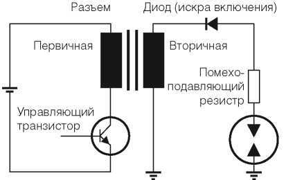 Для чего служит катушка зажигания – Что такое катушка зажигания: схема устройства, назначение и принцип работы 