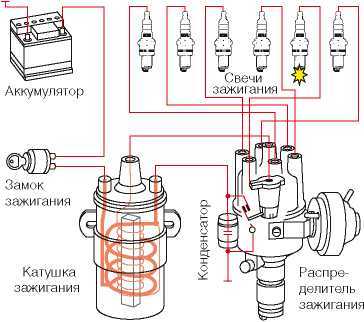 Схема подключения катушки зажигания ваз