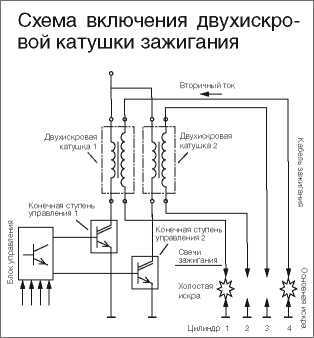 Для чего служит катушка зажигания – Что такое катушка зажигания: схема устройства, назначение и принцип работы 