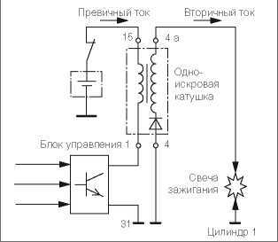 Для чего служит катушка зажигания – Что такое катушка зажигания: схема устройства, назначение и принцип работы 