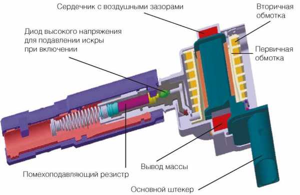 Для чего служит катушка зажигания – Что такое катушка зажигания: схема устройства, назначение и принцип работы 