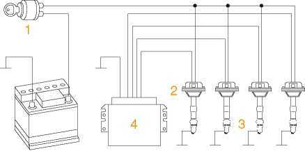 Для чего служит катушка зажигания – Что такое катушка зажигания: схема устройства, назначение и принцип работы 