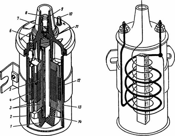 Для чего служит катушка зажигания – Что такое катушка зажигания: схема устройства, назначение и принцип работы 