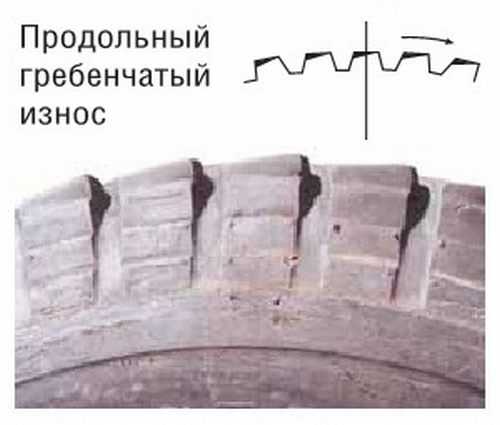 Допустимый износ шин – Какой допустимый износ протектора?