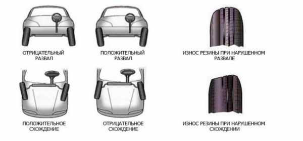 Допустимый износ шин – Какой допустимый износ протектора?