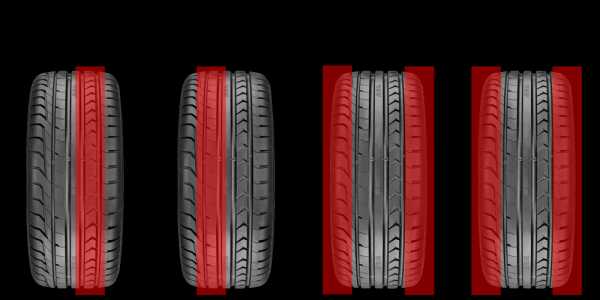 Допустимый износ шин – Какой допустимый износ протектора?
