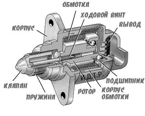 Дроссельная заслонка в автомобиле что это – Что такое дроссельная заслонка в автомобиле? Принцип работы