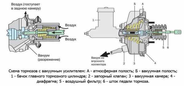 Двигатель глохнет при нажатии на педаль тормоза – Почему глохнет при торможении машина? Распространенные причины из-за которых глохнет двигатель при торможении