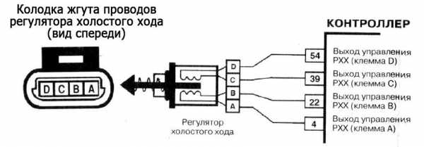 Двигатель глохнет при нажатии на педаль тормоза – Почему глохнет при торможении машина? Распространенные причины из-за которых глохнет двигатель при торможении