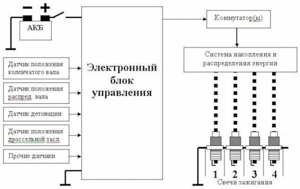 Эбу в машине что это – Что такое ЭБУ в автомобиле и где он находится