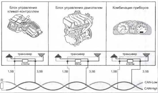 Эбу в машине что это – Что такое ЭБУ в автомобиле и где он находится