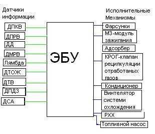 Эбу в машине что это – Что такое ЭБУ в автомобиле и где он находится