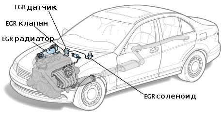 Эгр – Клапан ЕГР. Для чего нужен. Глушим или восстанавливаем. — DRIVE2