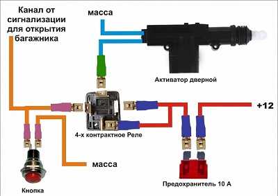 Электропривод задней двери багажника своими руками – Электропривод крышки багажника: установка своими руками