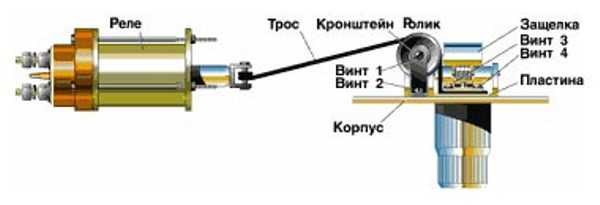 Монтаж крепления привода