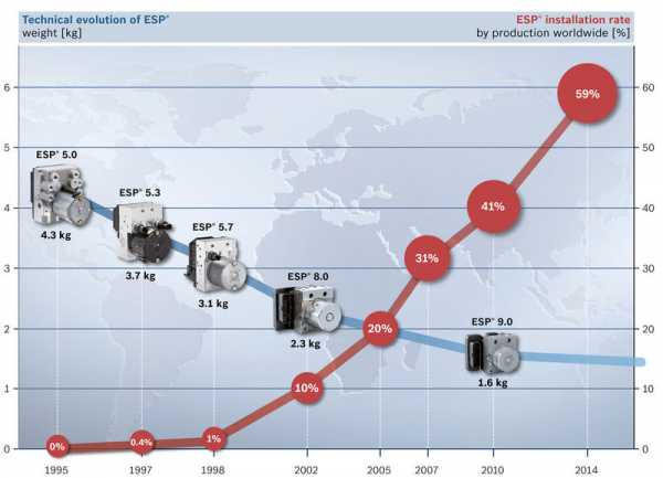 Esp авто – AUTO.RIA – Что такое система ESP и зачем она нужна?