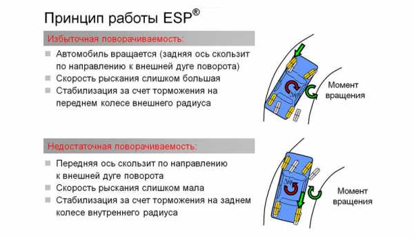 Esp авто – AUTO.RIA – Что такое система ESP и зачем она нужна?