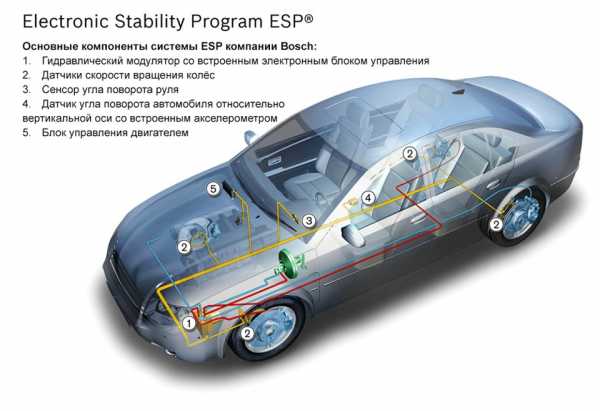 Esp авто – AUTO.RIA – Что такое система ESP и зачем она нужна?