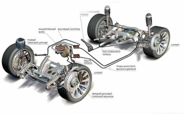 Где педаль тормоза в машине механика – Расположение педалей в машине: газ, тормоз, сцепление