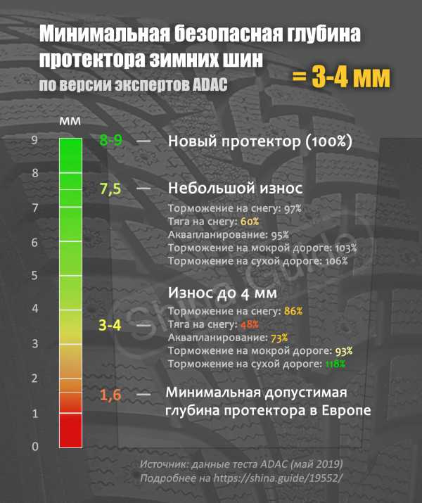 Глубина протектора зимних шин легковых автомобилей – глубина протектора шин и покупка б/у резины — DRIVE2