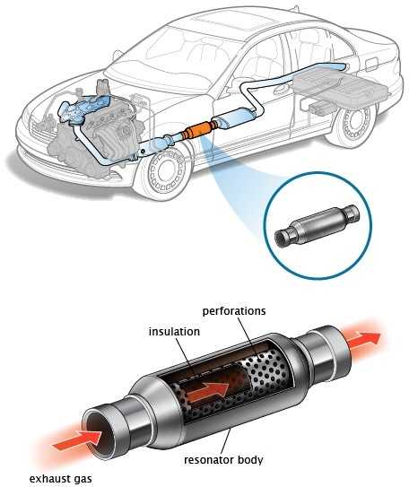 Глушитель резонатор – Резонаторы и глушители моего производства. Небольшой ликбез. — DRIVE2